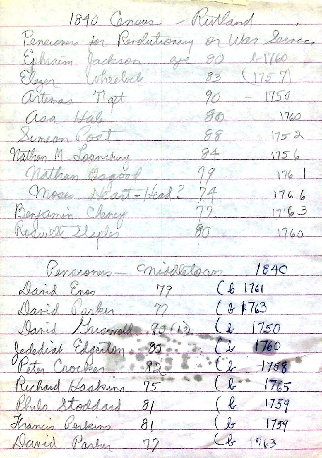census of Rev War pensioners Rutland County 1840 1